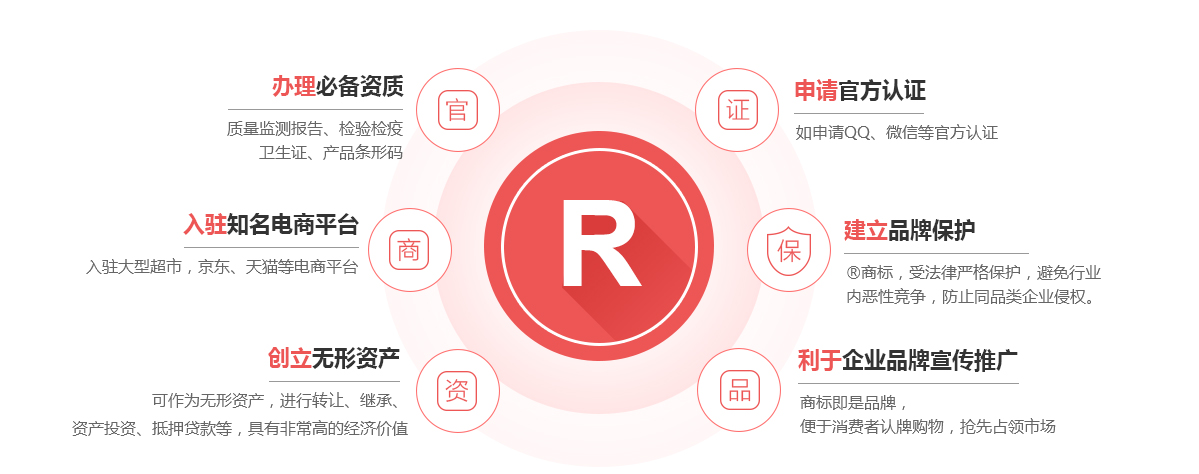 罗湖商标注册的作用